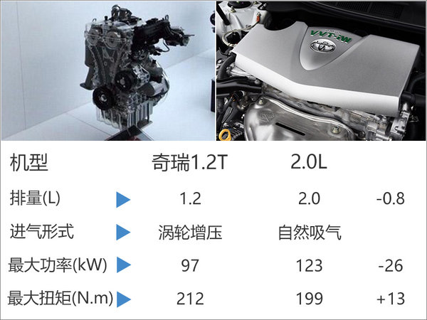 奇瑞将产1.2T发动机 全新小型SUV或搭载-图2