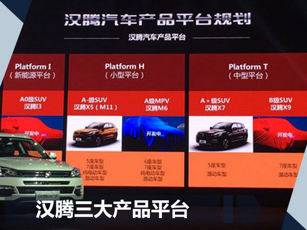 汉腾将推8款全新SUV 电动化率高达75%(多图)-图1