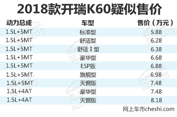 开瑞2018款K60外观大变/配置提升 售5.88万起-图1