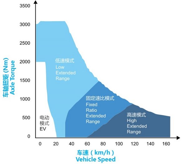 上海到福州只要一箱油 VELITE 5技术解析-图10