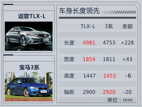 讴歌TLX-L将于12月10日上市 预售价不高于28万-图1