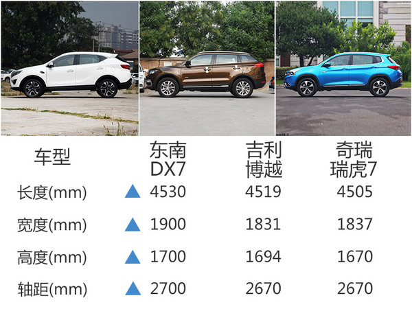 东南推出新款SUV-DX7 将于10月1日上市-图5