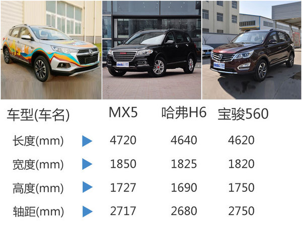 东风风度MX5今日上市 预计10.5万元起售-图7
