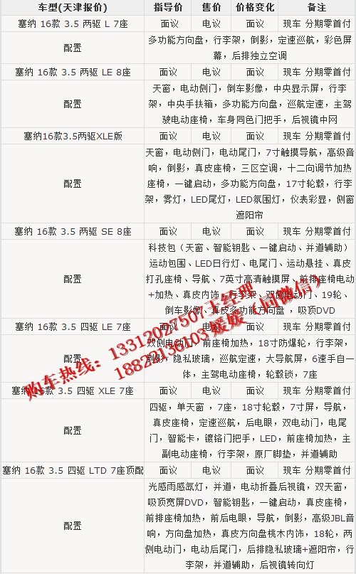 2016款豐田塞納兩驅(qū)/四驅(qū) 商務(wù)配置明細(xì)-圖2