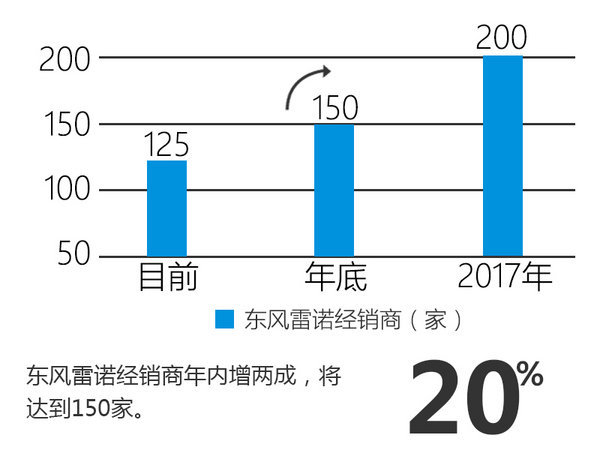 东风雷诺人事调整 陈曦将升任品牌副总裁-图4