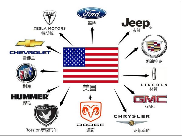 科普全球各国主流汽车品牌 集团品牌族谱-图1