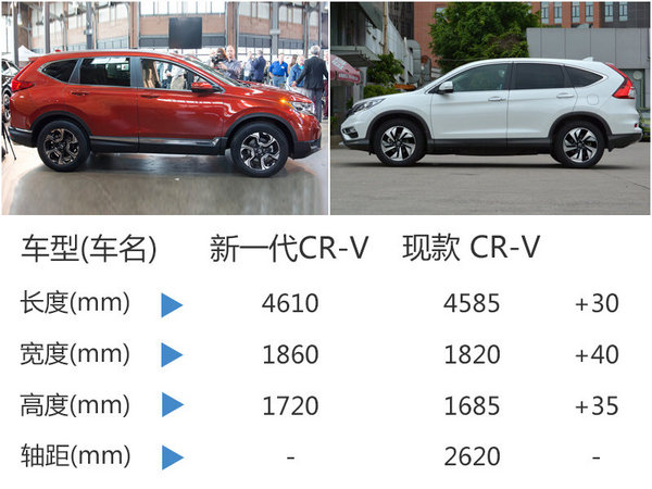 本田首款七座SUV将国产 搭1.5T发动机-图4