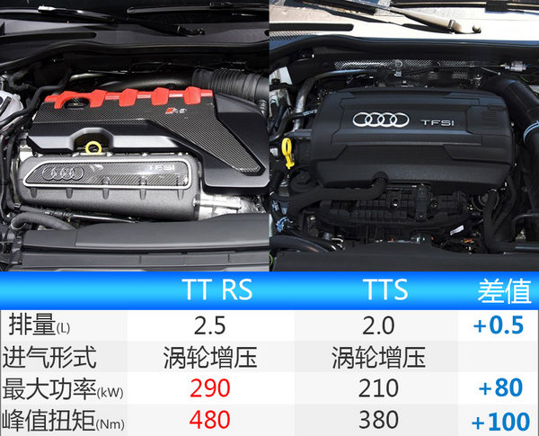 奥迪TT RS高性能跑车将上市 灯光技术再革新-图1