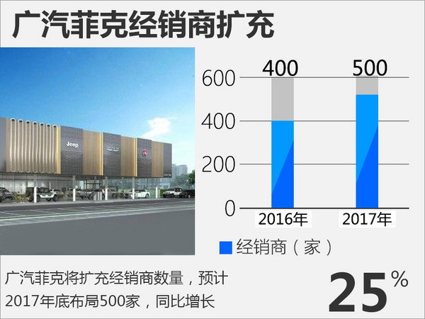 Jeep上半年销量突破10万 国产车型大增106%-图2