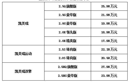 全新第八代凯美瑞深圳上市 全国订单3万-图3