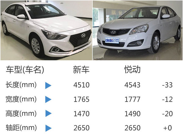 北京现代全新紧凑车 广州车展将公布命名-图2