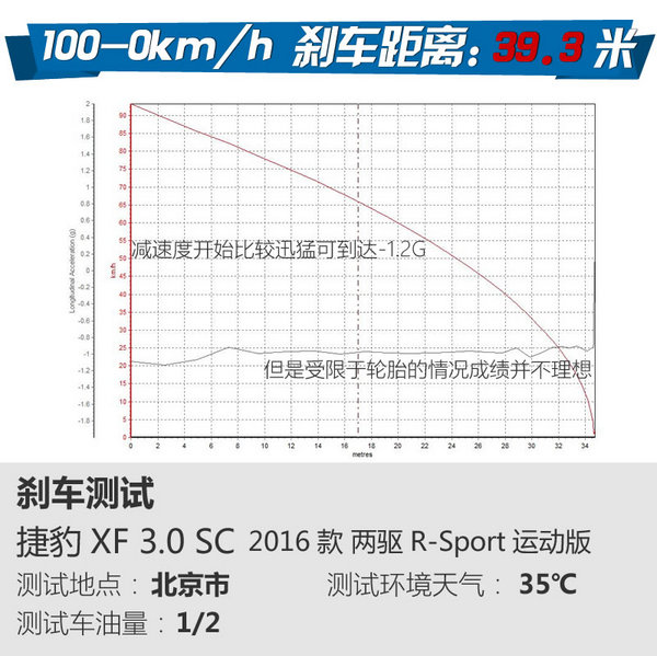 试驾捷豹XF 3.0SC运动版 修身款三件套-图6