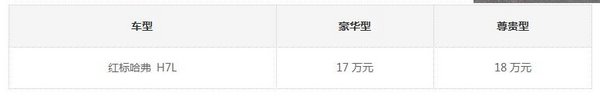 17万起 超值中型SUV红标哈弗H7L燃擎上市-图2