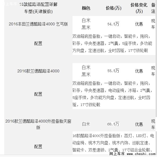 16款豐田巡洋艦專賣 蘭德酷路澤4000降價-圖2