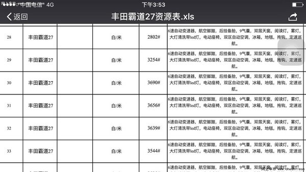 丰田霸道2700爆降5万 年后分期大幅降价-图2