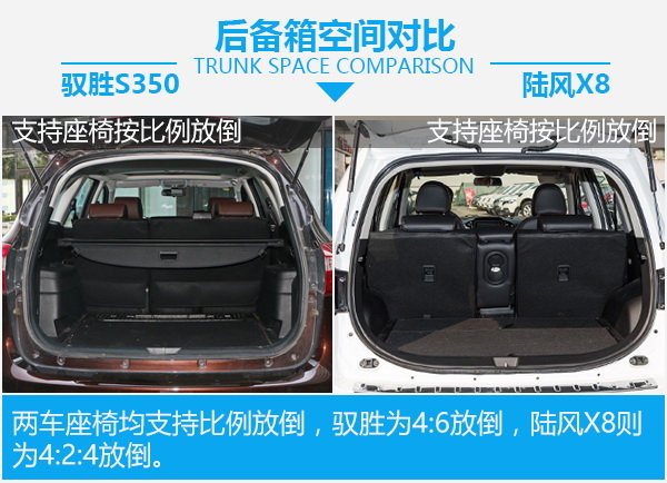自主硬汉之争 驭胜S350对比陆风X8-图2