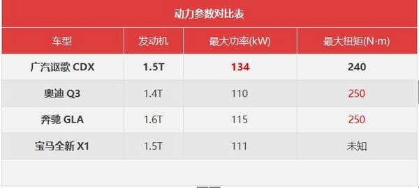 讴歌首款国产SUV-CDX6月底首秀湖南-图9