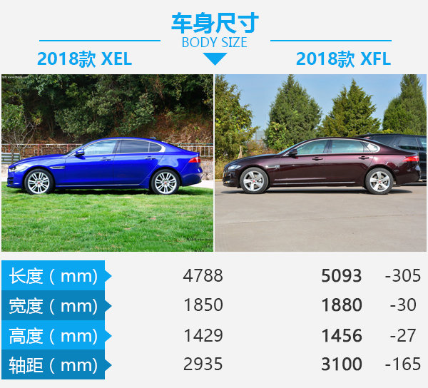 宜家还是宜商的纠结 2018款捷豹XEL对捷豹XFL-图1