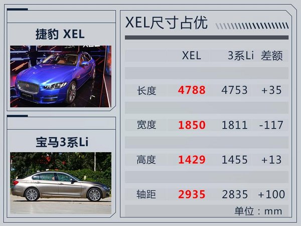 捷豹第二款国产车XEL首发亮相  轴距加长100mm-图5