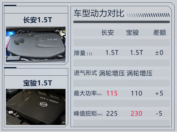 长安欧尚A800明日正式上市 与宝骏730竞争-图9