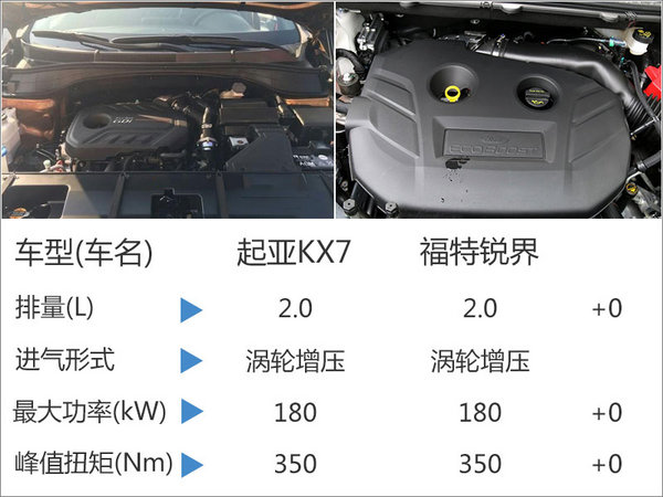 起亚全新SUV正式亮相 专为中国市场打造-图4