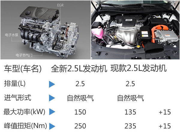 丰田新一代凯美瑞将发布 动力大幅提升-图3