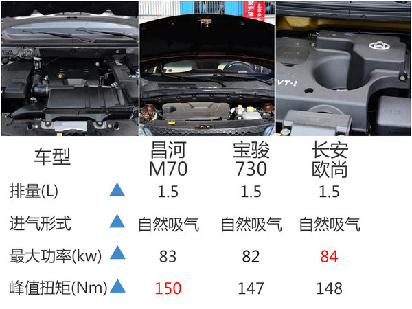 昌河新高端MPV-M70首发 预售价XX起-图2