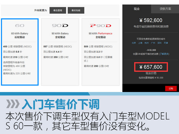 特斯拉MODEL S官降 售价下调2.75万元-图1