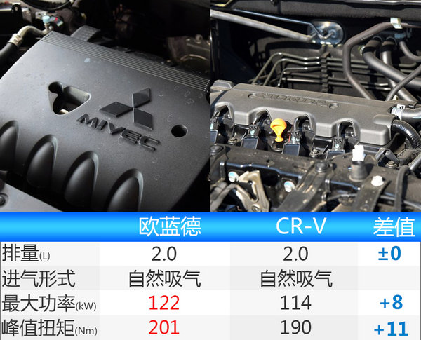 广汽三菱新欧蓝德本月20日发布 配置小幅升级-图1