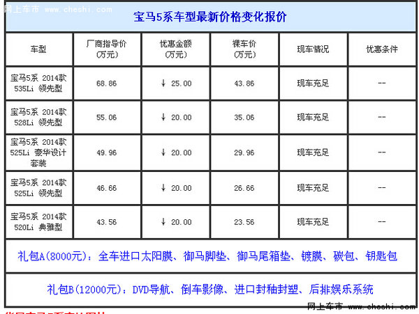 宝马5系6月优惠达20万 猛力降价5系盘点-图2