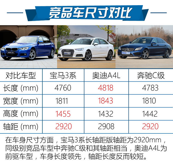 最美弯道上的不凡挑战 深度体验新BMW 3系-图5