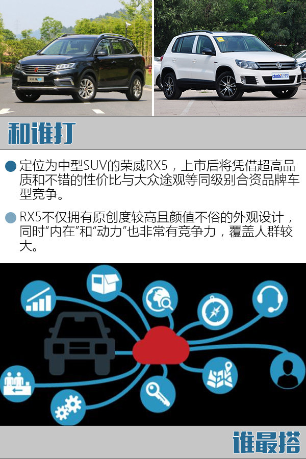 荣威RX5-正式上市 售价9.98-18.68万元-图5