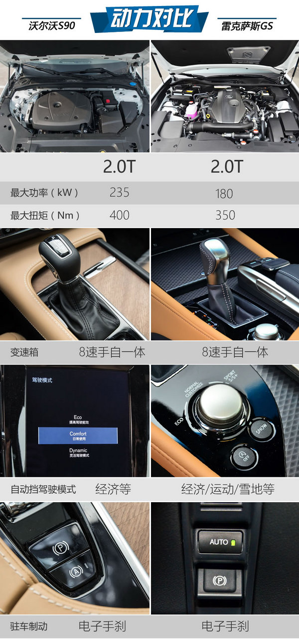 50万买豪车 S90和雷克萨斯GS哪个好？-图6