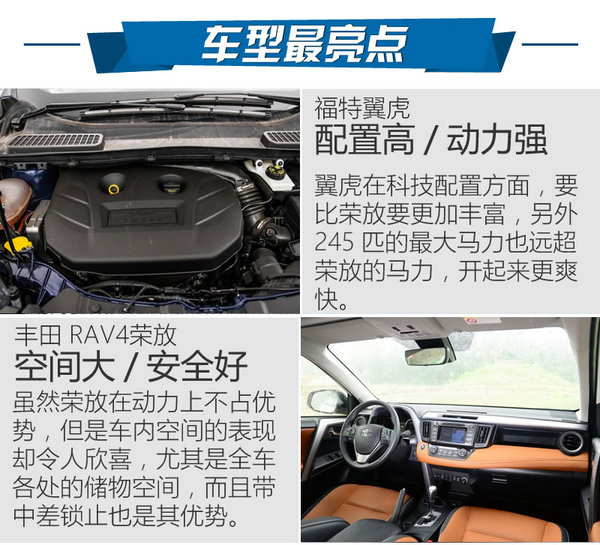 野战谁是你的菜 福特新翼虎对比RAV4荣放-图1