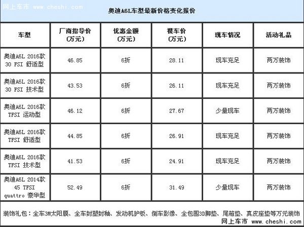 一汽奥迪A6L限时团购价 专卖店最新促销-图2