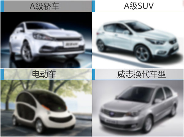 夏利“变卖”资产 将研发新SUV/A级轿车-图4