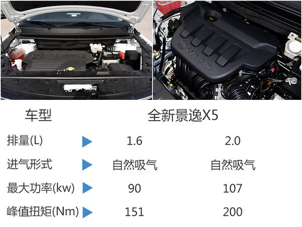 东风风行新SUV售价曝光 将于18日发布-图6