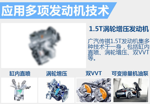 广汽传祺新款GS4本月上市 新增1.5T版本-图2