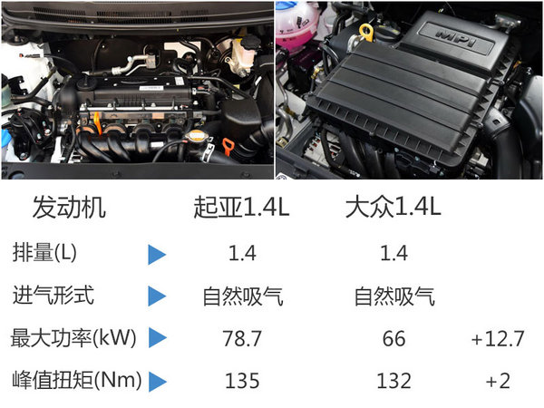 东风悦达起亚扩充K2家族 五门版命名K2S-图4