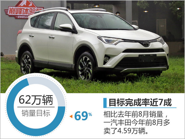 一汽丰田前8月销量增12% 本月再推2款车-图3