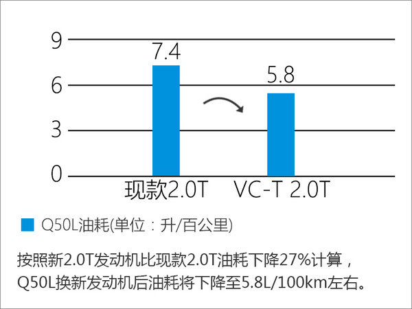 英菲尼迪中型车将搭新2.0T 竞争奥迪A4L-图2