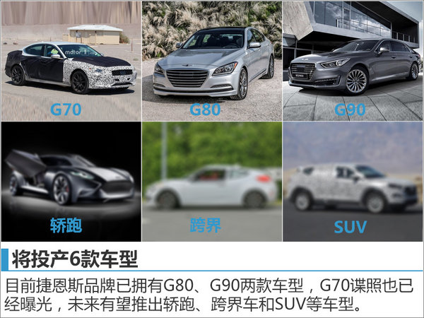 现代豪华品牌将在华国产 投产六款新车型-图1