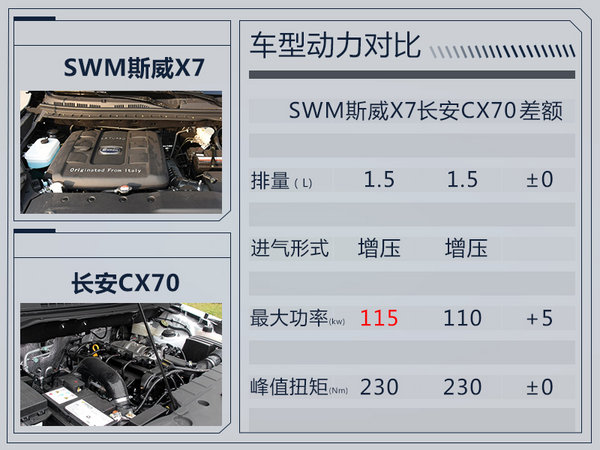 SWM斯威X7自动挡8月中旬上市 预售10.79万-图1