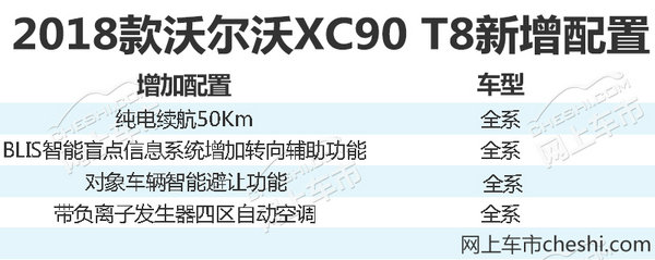 沃尔沃全新XC90上市 价格不变/配置大幅提升-图3