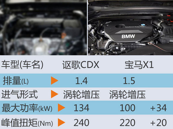 讴歌首款国产车将上市 竞争宝马X1（图）-图5