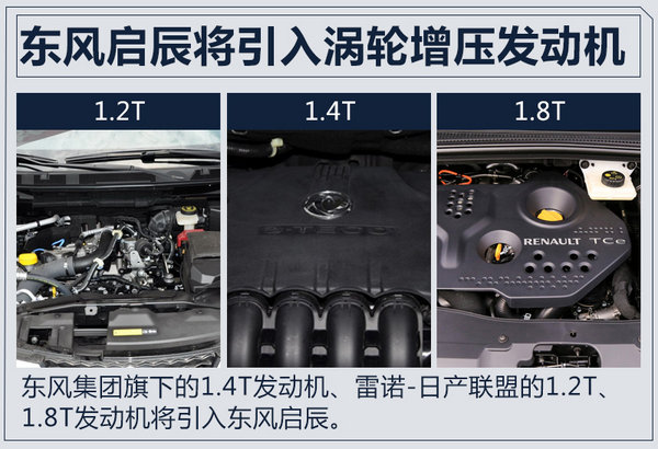 东风启辰1.4T等多款增压引擎 4款车型将搭载-图1