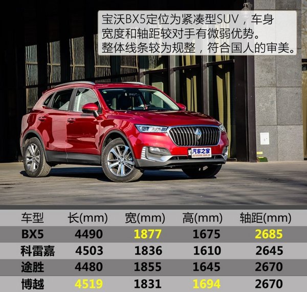 预售17-22万元宝沃BX5将于3月24日上市-图1