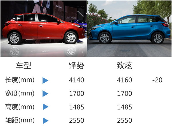 一汽丰田新小型车-搭1.3L 综合油耗5.2L-图1
