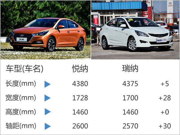北京现代全新小型车售价曝光 6.99-9.99万-图3