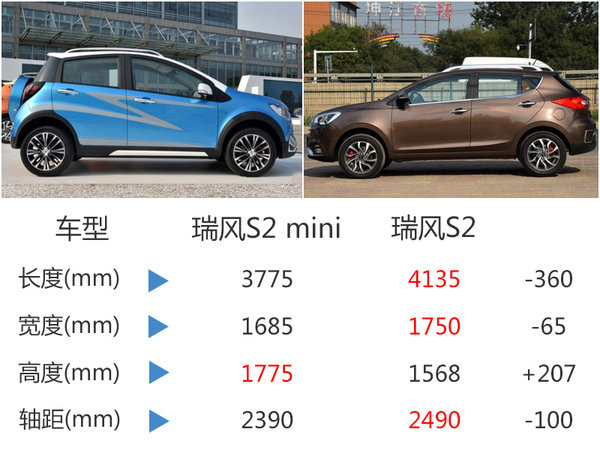 江淮瑞风S2Mini-29日上市 预计5万起售-图1